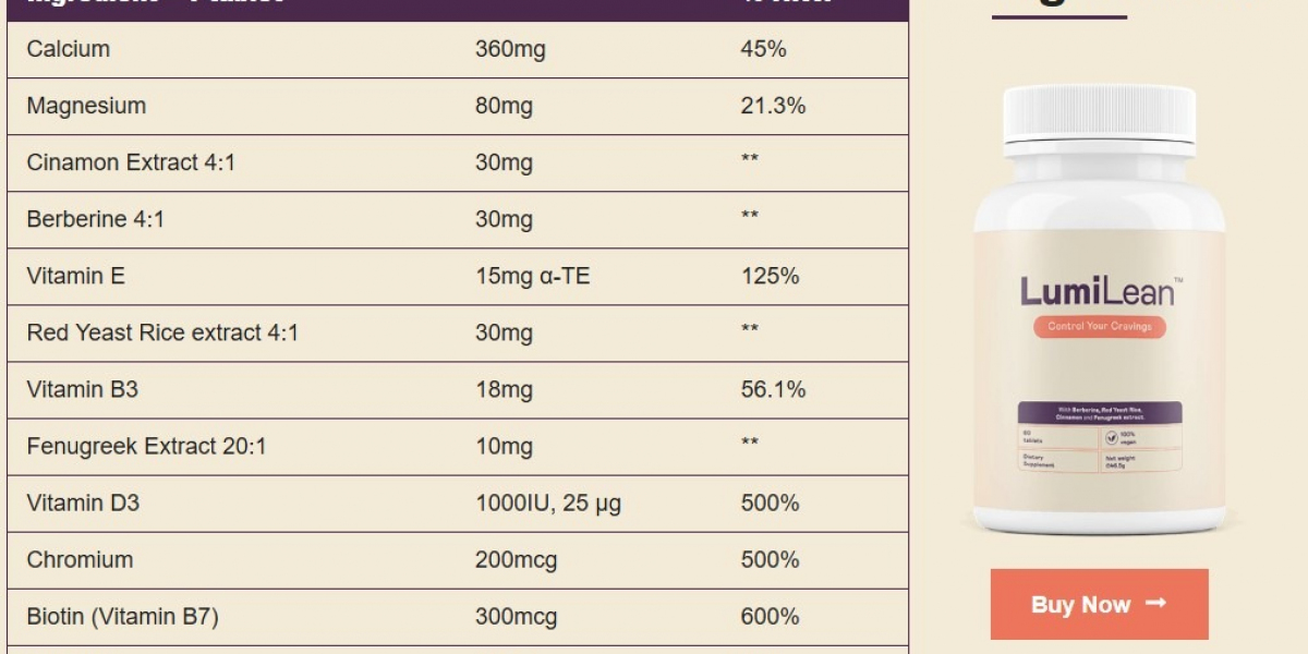 LumiLean [Weight Loss Capsules] - How Does It Work & Price