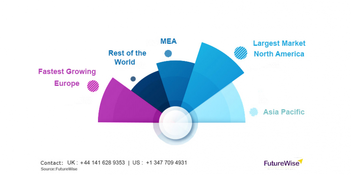Antibody Drug Conjugate Market Size, Trends and Forecast 2024-2032