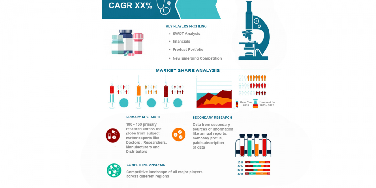 SEEG Depth Electrodes Market Size, Trends and Forecast 2024-2032