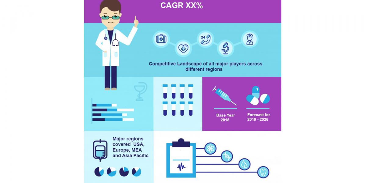 Sex Reassignment Surgery Market Size, Trends and Forecast 2024-2032