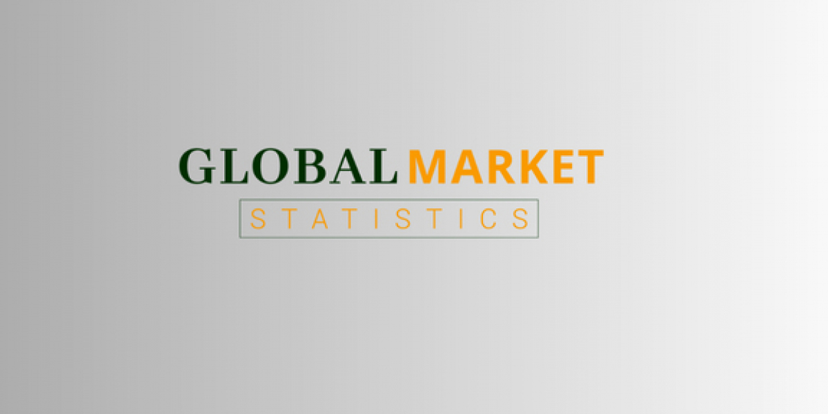 Airport Retail Market Industry Analysis 2032