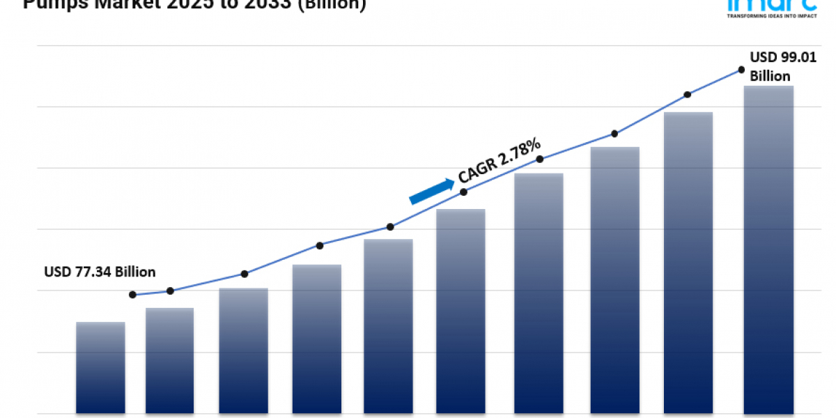Pumps Market Size, Share, Industry Overview, Opportunity and Forecast 2025-2033