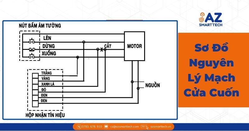Sơ đồ nguyên lý mạch cửa cuốn và sơ đồ công tắc cửa cuốn
