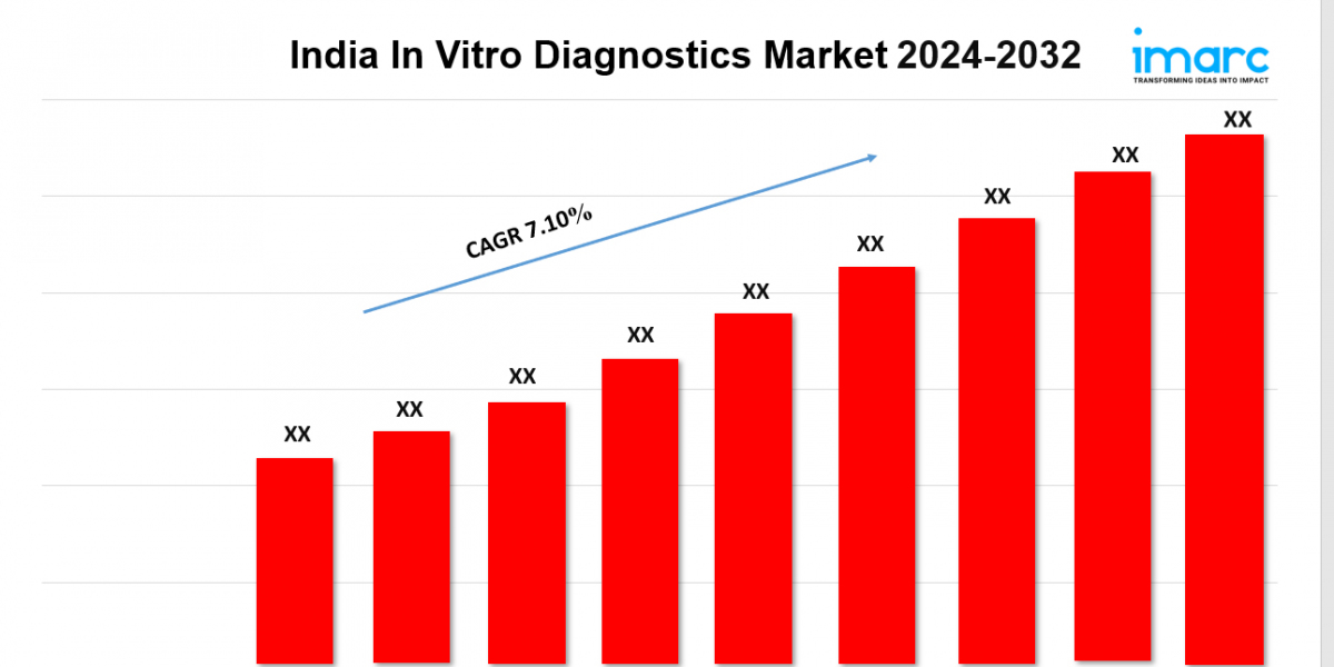 India in Vitro Diagnostics Market To Set Massive CAGR of 7.10% During by 2032 | Industry Growth Report by IMARC Group