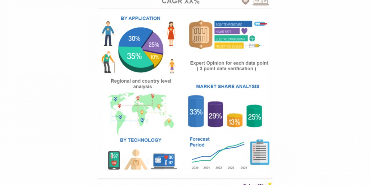 Epoxy Resin Market  Size, Trends, and Forecast 2023 to 2032
