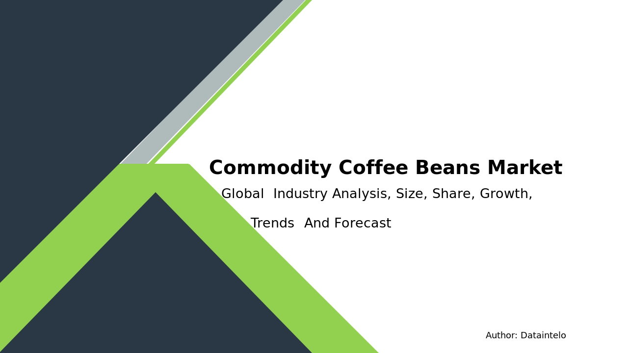 Commodity Coffee Beans Market Research Report 2032