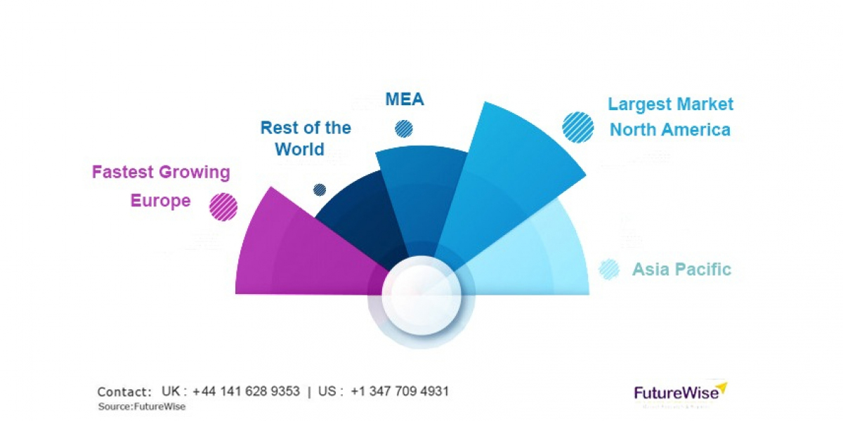 Beverage Processing Polymers Market Size, Trends, and Forecast 2023 to 2032