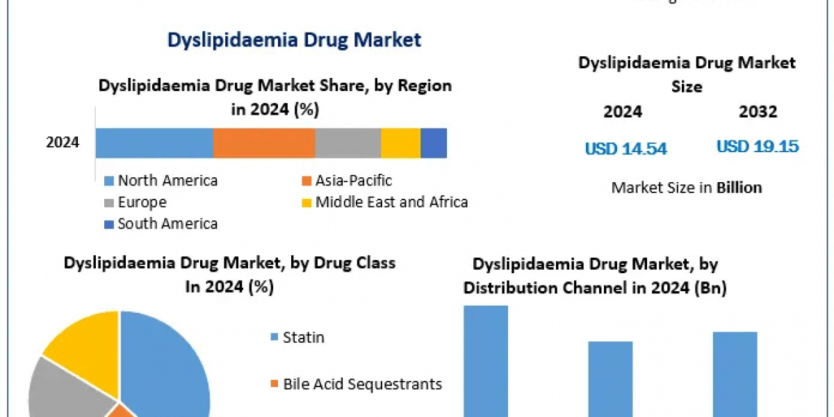 Dyslipidaemia Drug Treatment Landscape: Advances in Cholesterol-Lowering Therapies