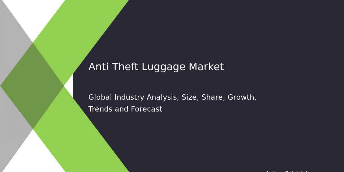 Market Research: Anti-Theft Luggage Industry Share & Performance
