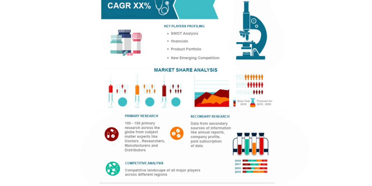 Comprehensive Flexible Colored PU Foams Market Report & Forecast