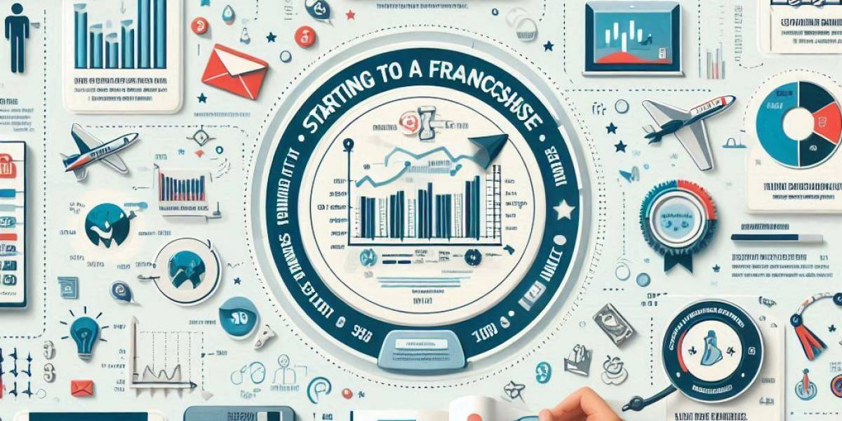 Unlocking Business Potential: Understanding the Cashify Store Franchise Cost and Its Lucrative Opportunities