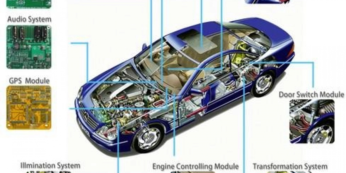 Printed Circuit Boards in EVs: Market Growth and Trends to 2035