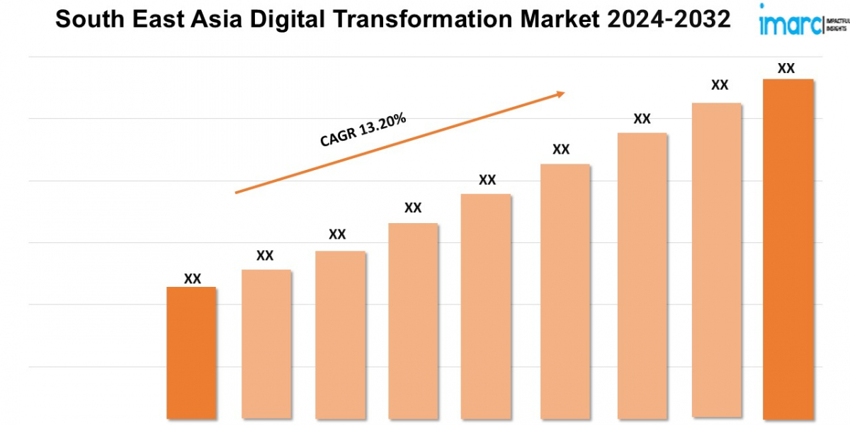 South East Asia Digital Transformation Market <br>Analysis 2024-2032, Size, Share, Growth, Key Players, and Report