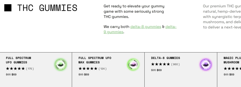 THC Gummies
