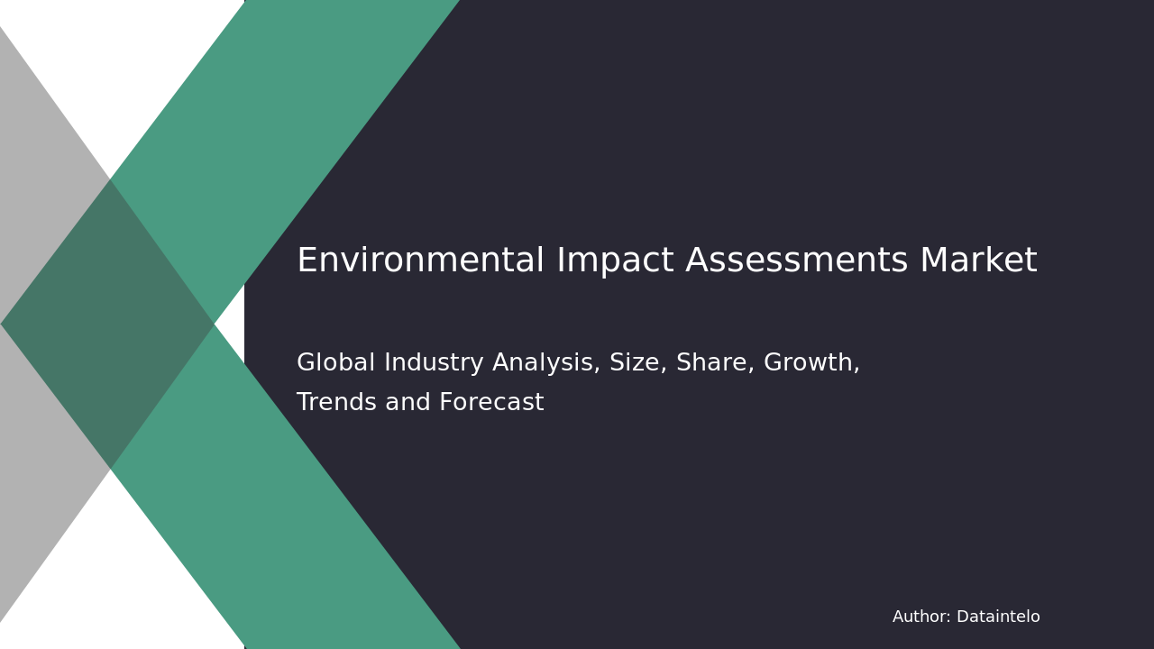 Environmental Impact Assessments Market Share, Size 2032