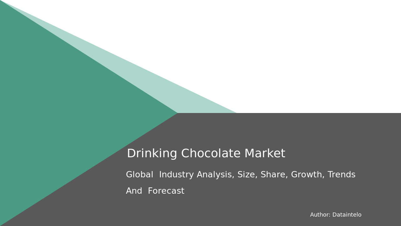 Drinking Chocolate Market Research Report 2032