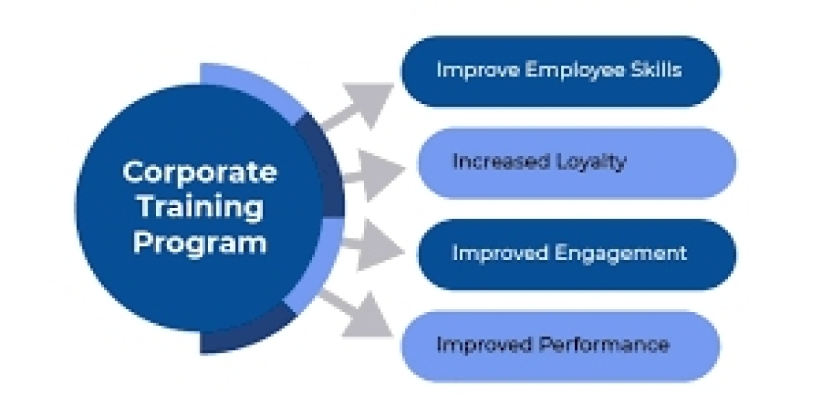 The Role of Corporate Training in Career Growth and Employee Retention