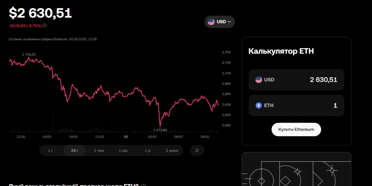 Ethereum: Надійний моніторинг курсу на платформі OKX
