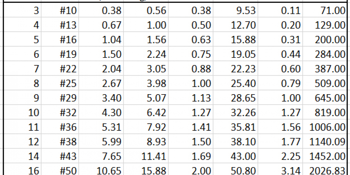 Rebar Weight Chart | Aesteiron