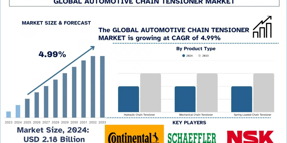Automotive Chain Tensioner Market Forecast & Competitive Landscape (2025-2033) I UnivDatos