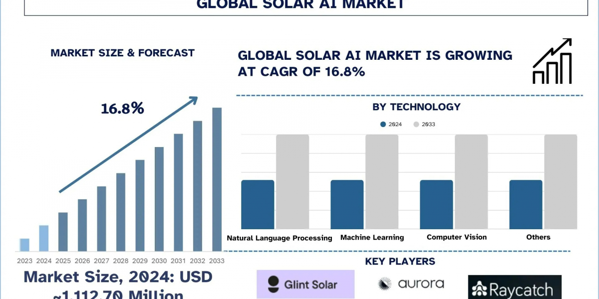 Solar AI Market Update: Trends, Size, and Competitive Analysis (2025-2033) | UnivDatos