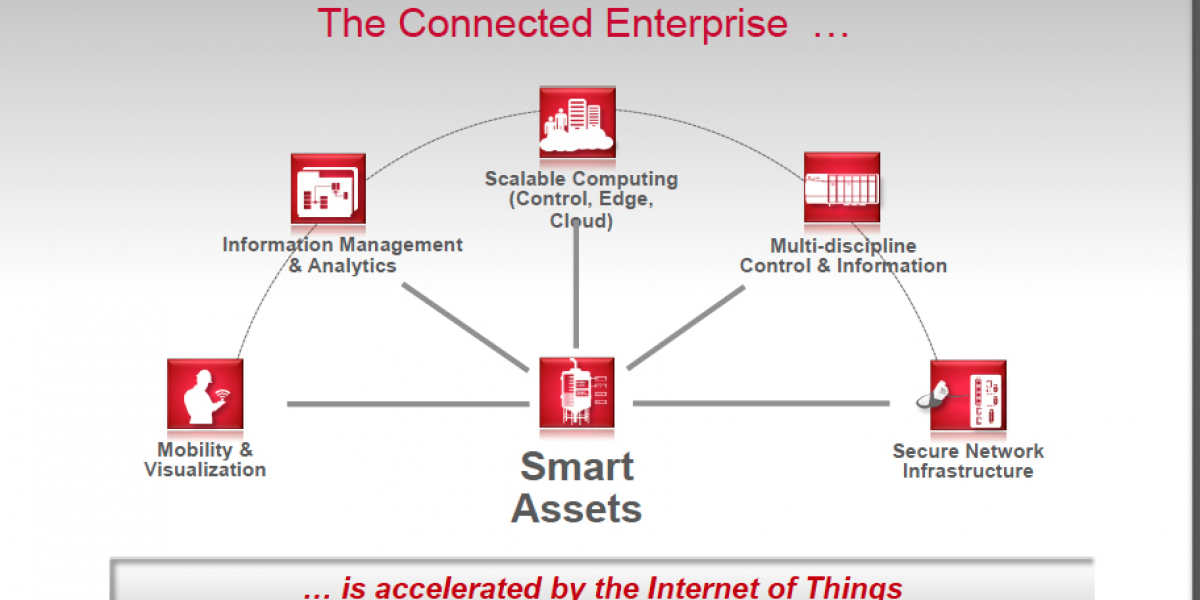 Unlocking Value: The Impact of IoT on the Connected Enterprise Market
