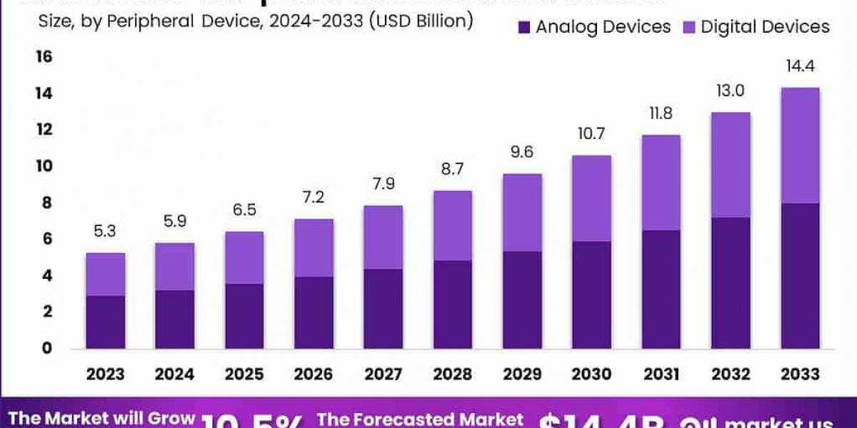 Empowering Efficiency: The Rise of Ultra-low-power Microcontrollers