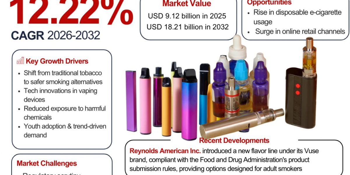 The Booming US Vape Industry: Growth, Trends, and Future Outlook (2026-2032)