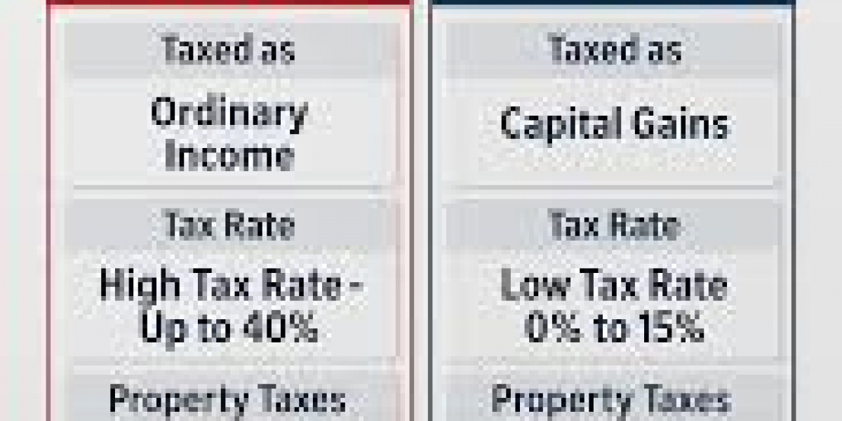 Capital Gains Tax Explained on Mineral Rights Sale
