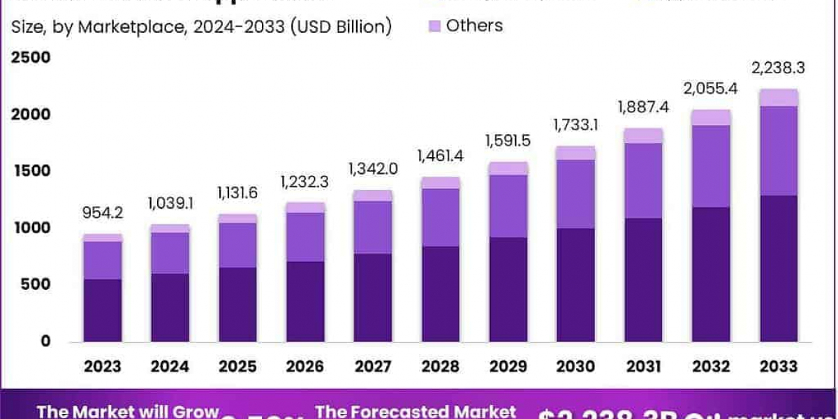 Smart Weather Solutions Market Forecast (2024–2033): Trends, Growth & Future Outlook