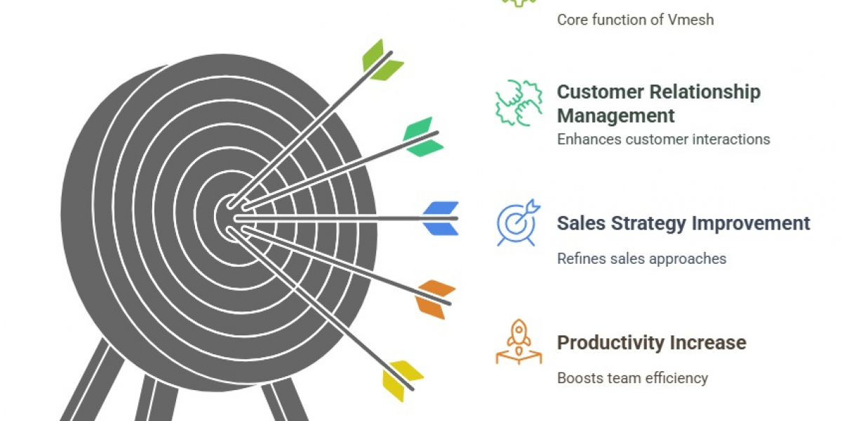 Boost Your Sales with Vmesh CRM Software