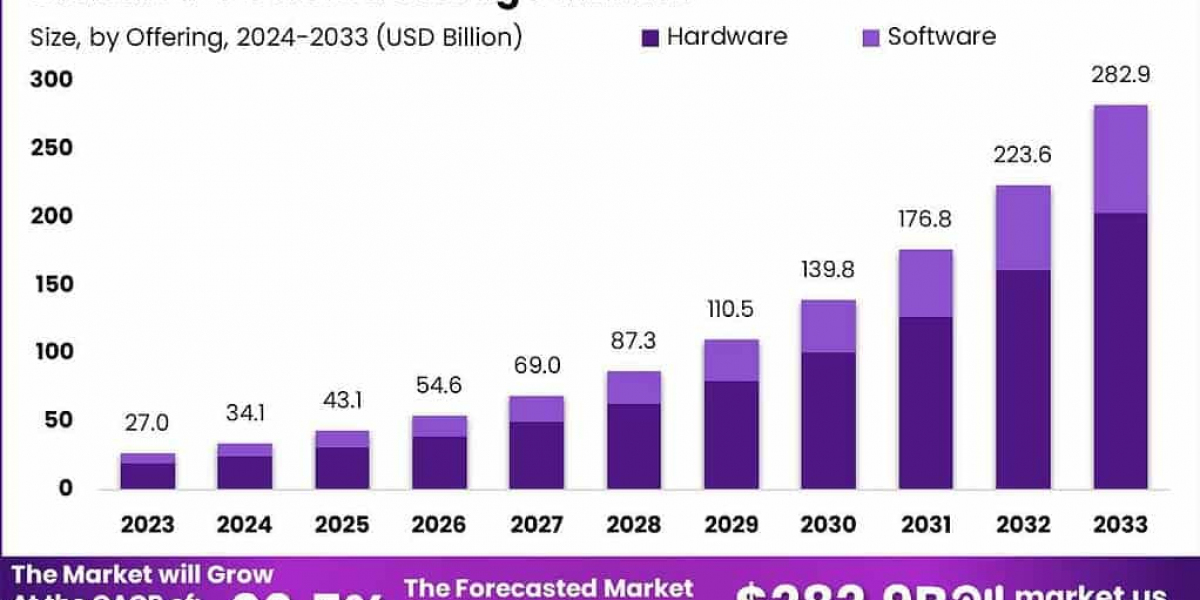 AI Meets Storage: Driving the Next Decade of Data Intelligence