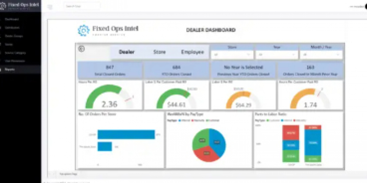 Why Fixed Ops Intel is the Future of Dealership Software and Fixed Operations Solutions