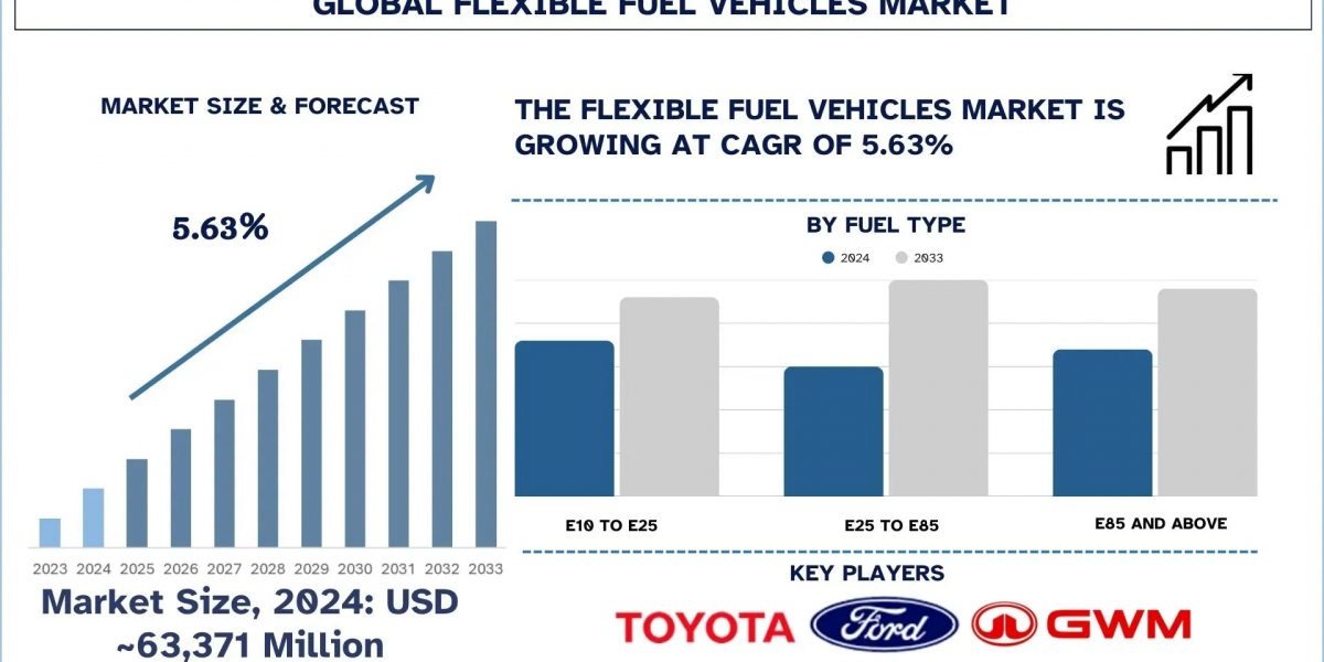 Flexible Fuel Vehicles Market Technology, Policy & Market Forecast (2025-2033) I UnivDatos