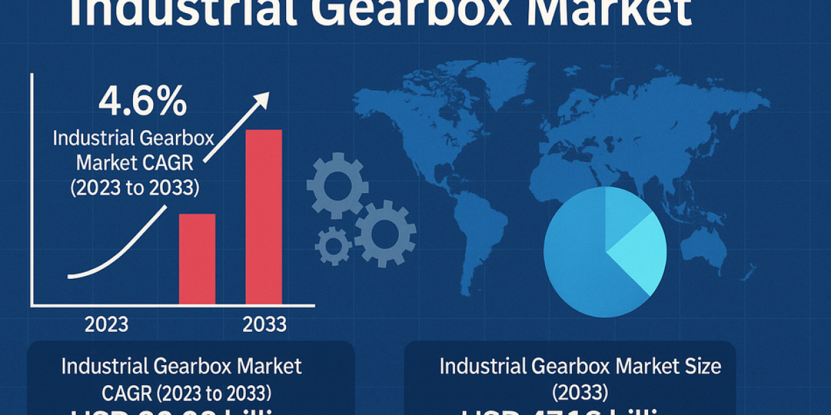 USD 47.16 billion by 2033: Industrial Gearbox Market