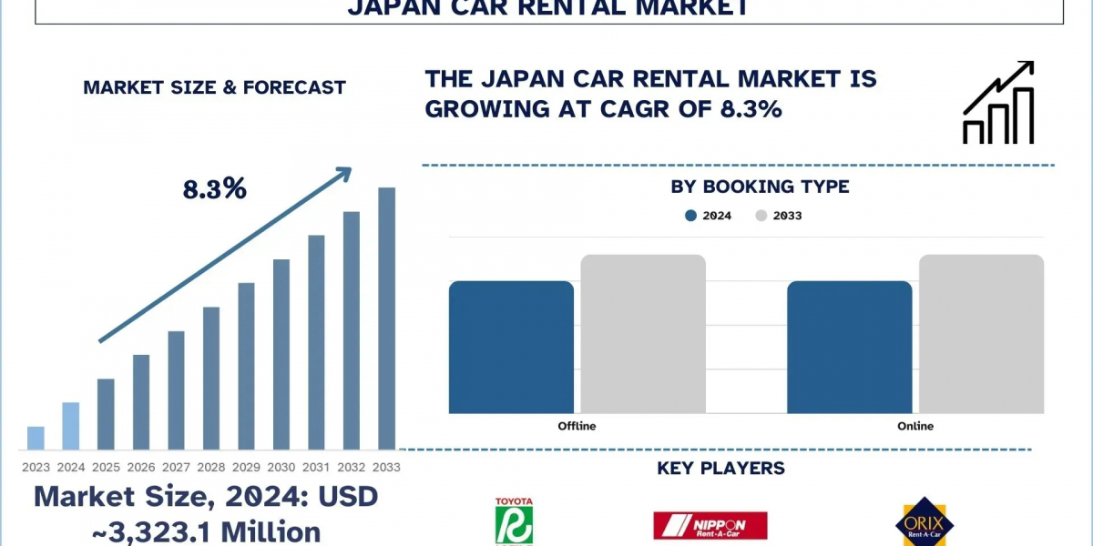 Japan Car Rental Market Digital Disruption & Mobility Trends (2025-2033) I UnivDatos