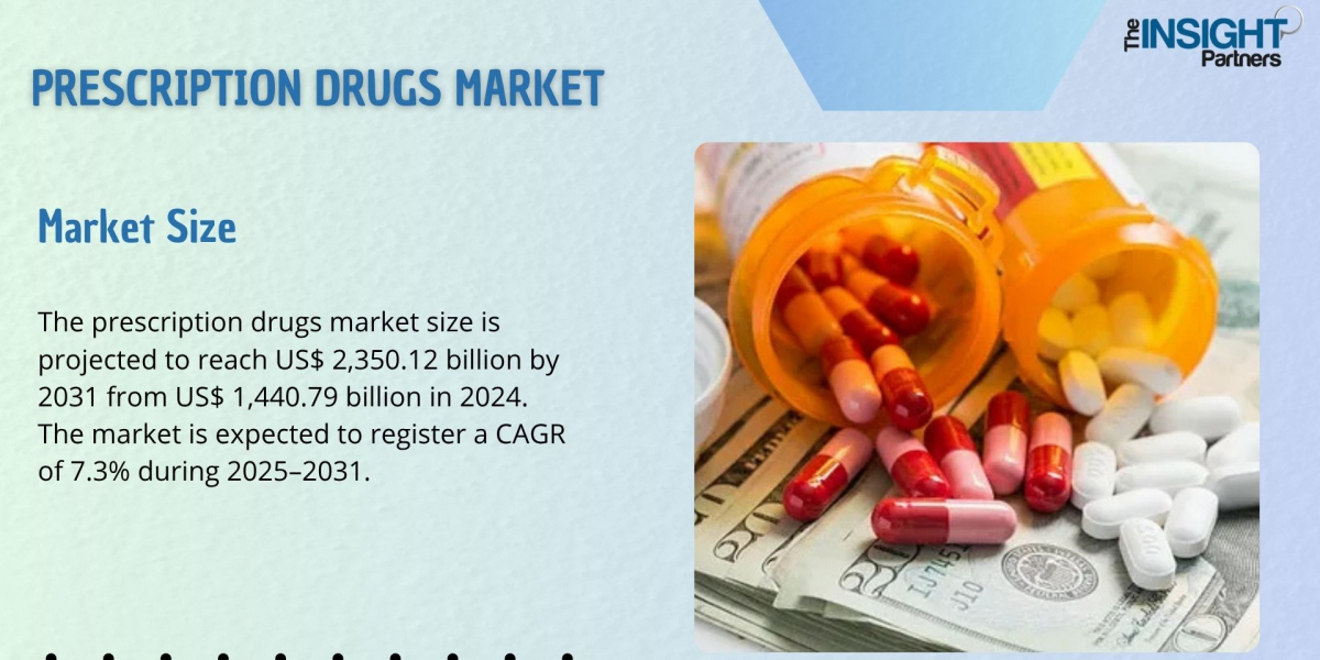 Prescription Drugs Market Analysis: Key Players Profiles, Regional Analysis and Future Prospects