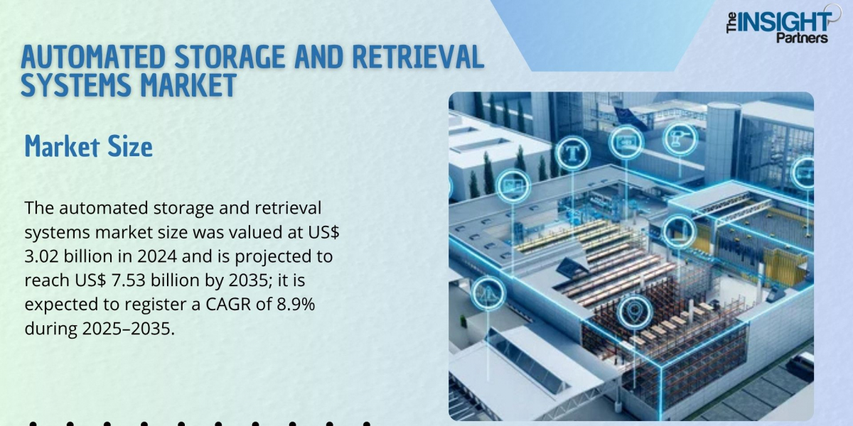 Automated Storage and Retrieval Systems Market Dynamics by 2035