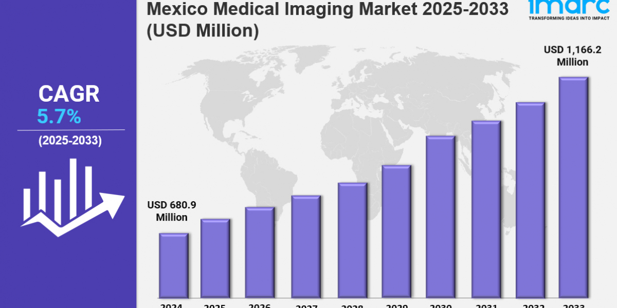 Mexico Medical Imaging Market Size, Trends & Industry Forecast 2033