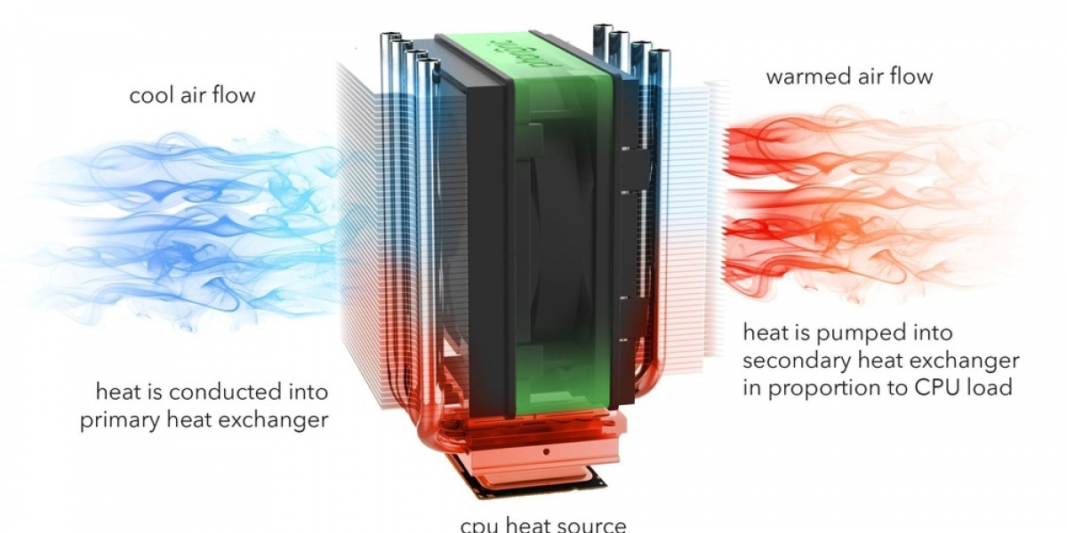 Solid State Cooling Market Toward USD 1111.55 million by 2035