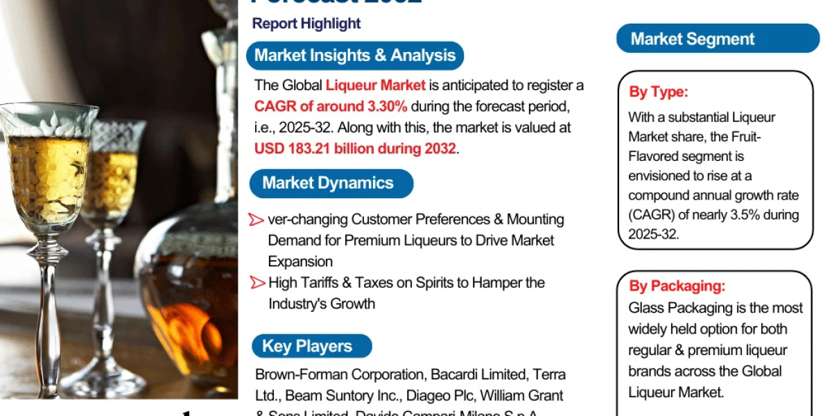 Liqueur Industry to Witness Huge Growth by 2032