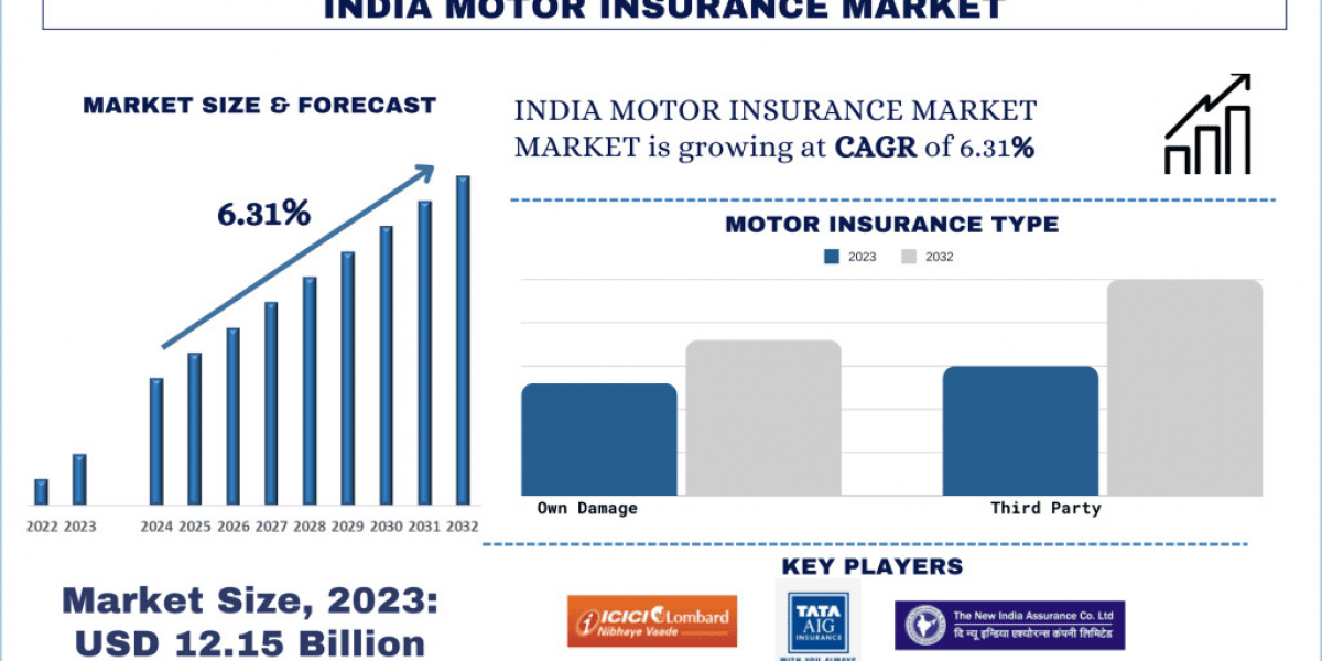 India Motor Insurance Market Outlook, Telematics Impact and Forecast Overview (2024-2032) |UnivDatos