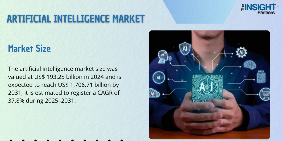 Artificial Intelligence Market Key Companies Profile, Supply, Demand and SWOT Analysis