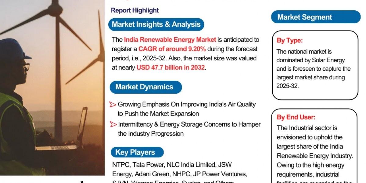 India Renewable Energy Industry Overview Market to Witness Huge Growth by 2032