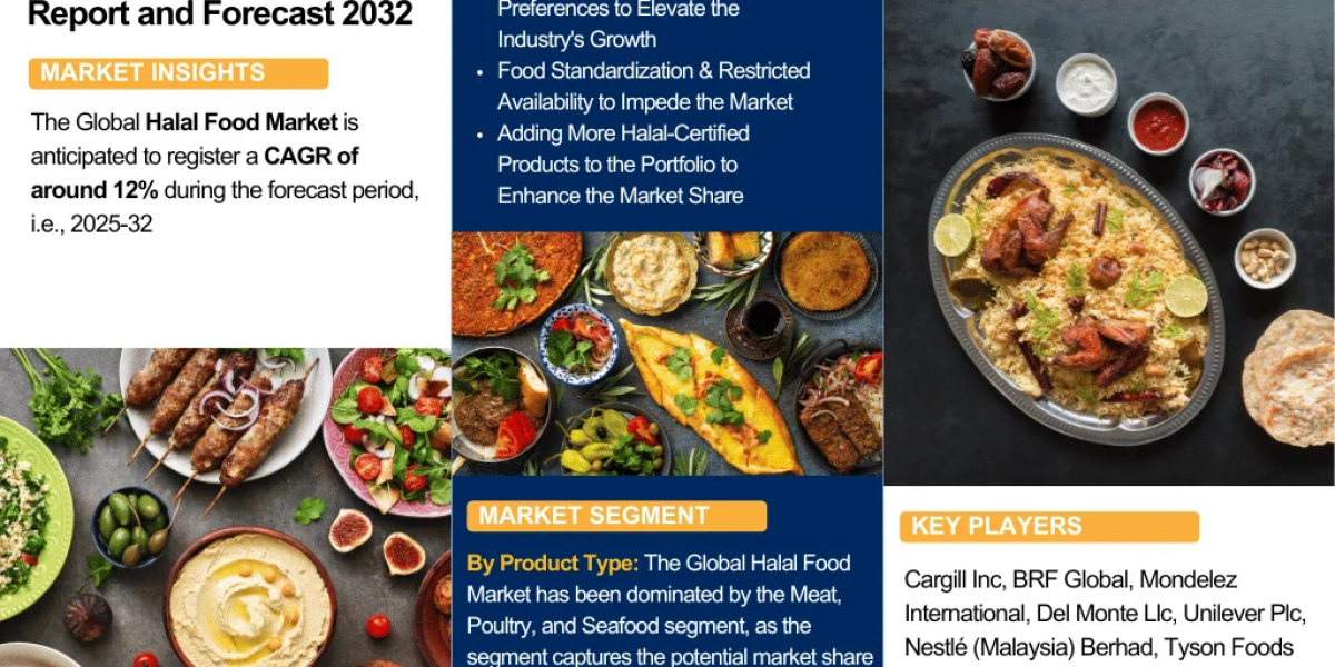 Halal Food Industry to Witness Huge Growth by 2032
