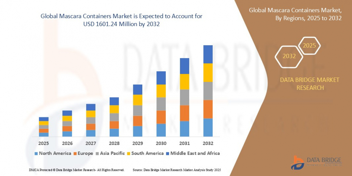 Mascara Containers Market expected to reach USD 1601.24 million by 2032
