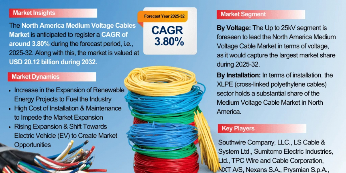 North America Medium Voltage Cables Industry Overview Market to Witness Huge Growth by 2032