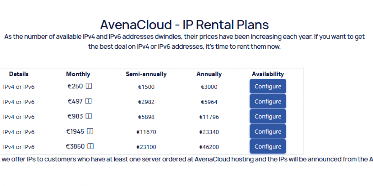 IP Rent: Smart Solution for Scalable Online Hosting