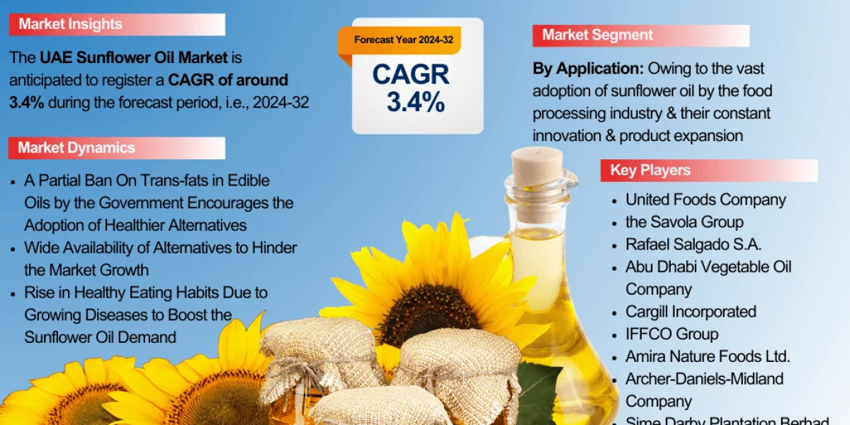 UAE Sunflower Oil Industry to Witness Huge Growth by 2032