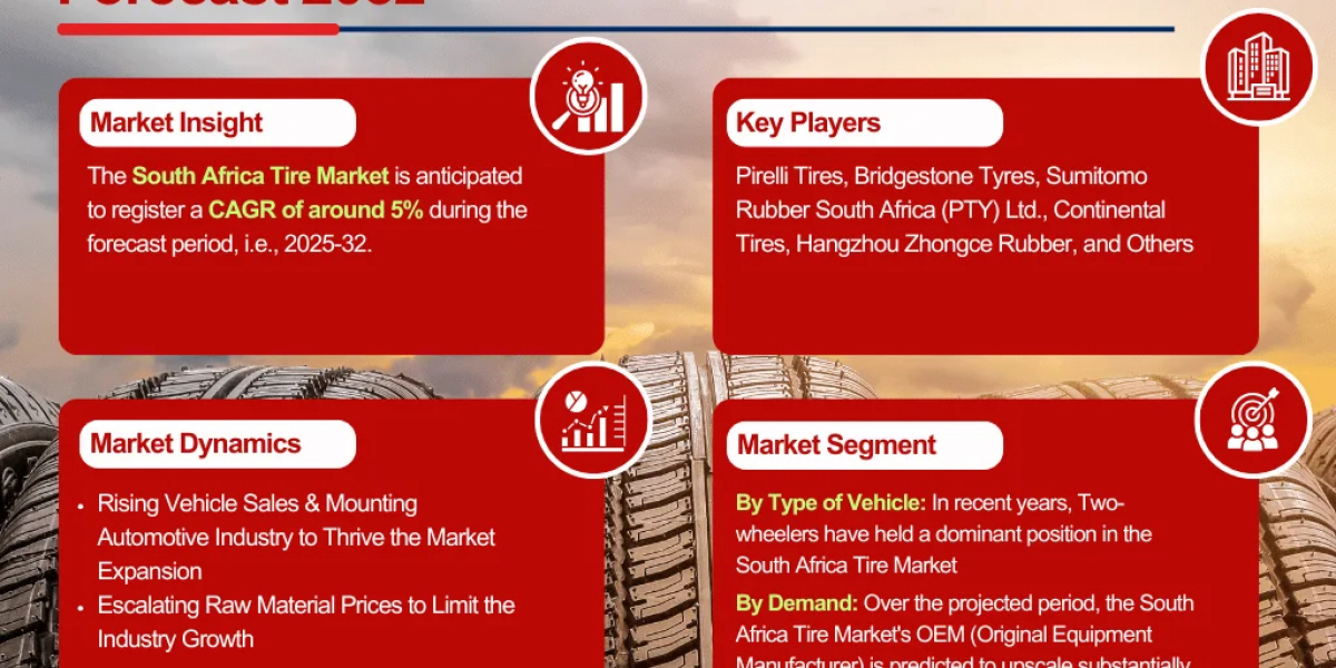 South Africa Tire Industry Overview Market to Witness Huge Growth by 2032